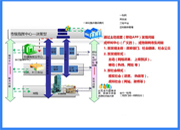 社會(huì)治理網(wǎng)格化
