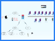 呼叫中心軟件平臺(tái)